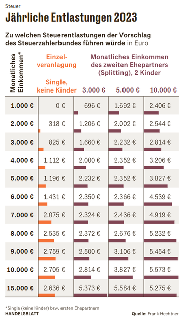 Tabelle aus dem Artikel
