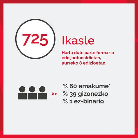 Ikasleak