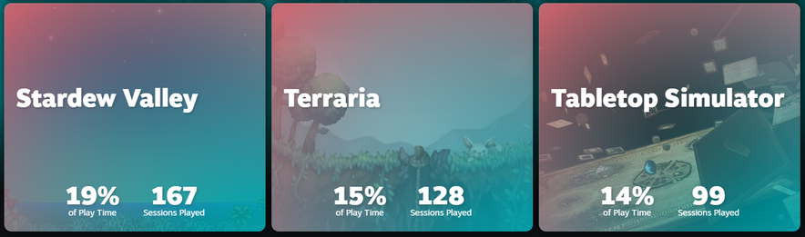a screenshot of a steam year in review page showing stardew valley with 19% playtime and 167 sessions, terraria with 15% playtime and 128 sessions and tabletop simulator with 14% playtime and 99 sessions.