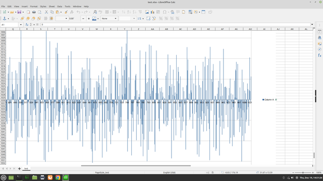 FFT of sqrt(2)