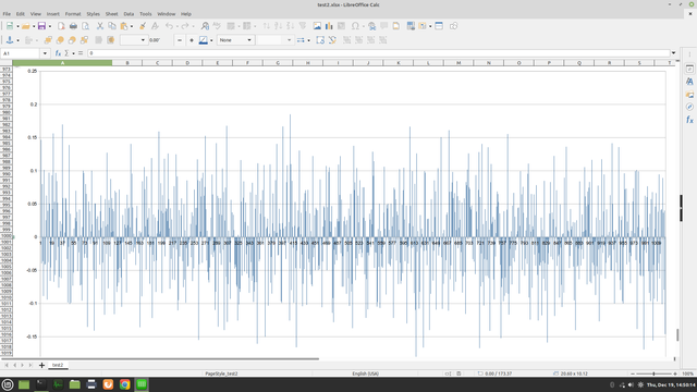 FFT plot of sqrt(sqrt(2)