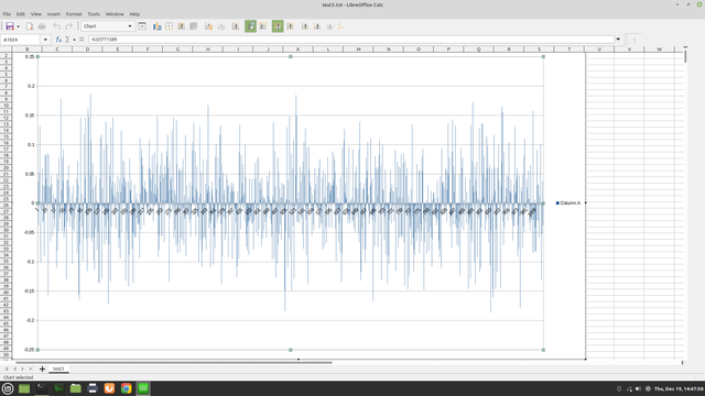 FFT plot of sqrt(sqrt(sqrt(2)))