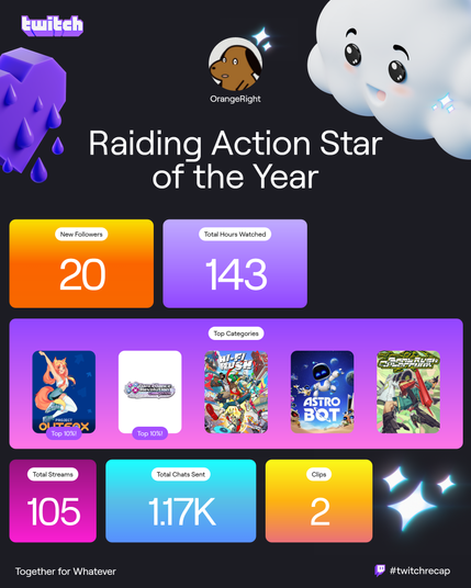 My Twitch recap for 2024 as a viewer. "Raiding Action Star of the Year"