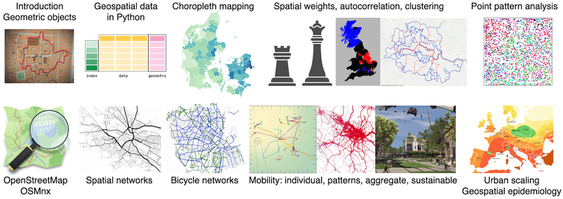 Collage of around 10 geospatial data science course topics
