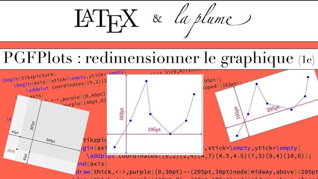 LaTeX, TikZ et PGFPlots : redimensionner les graphiques