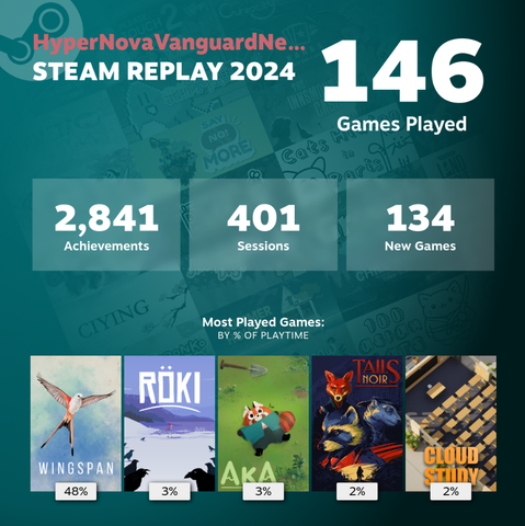 steam replay 2024