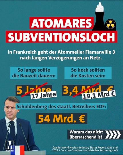 Bilder zeigen, dass Bauzeiten und Kisten für AKW immer wieder aus dem Ruder laufen.