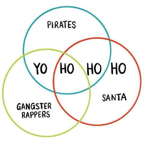 A Venn diagram with three circles labeled “Pirates”, “Gangster Rappers”, and “Santa”, showing overlapping text: “YO HO”, “YO HO HO”, and “HO HO HO”.