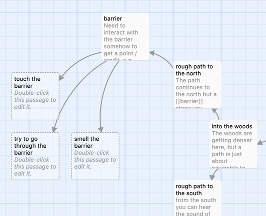 Screenshot from time showing a series of linked nodes and connecting arrows between them. Each node shows a location and description, or an action and the result of doing that action. This is a very rough incomplete game design, with nodes including "barrier", "touch the barrier", "into the woods" and more.
