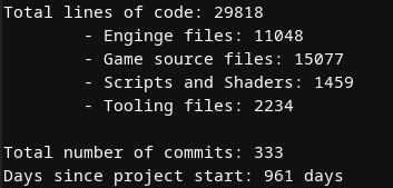 Image of a computer terminal that reads:
"Total lines of Code: 29818
- Engine files: 11048
- Game source files: 15077
- Scripts and Shaders: 1459
- Tooling files: 2234
Total number of commits: 333
Days since project start: 961 days"