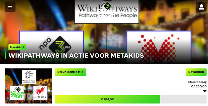 Screenshot of the linked action page, showing the status bar, with 867 euro of the 1250 euro goal.
