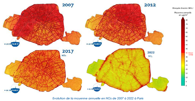 Grafik zeigt NO2-Belastung in Paris in 4 verschiedenen Jahren: 2007, 2012, 2017 und 2012. Die Abnahme nach 2017 ist sehr deutlich zu sehen.