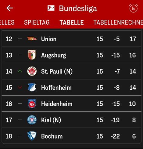 Tabelle Bundesliga via Kicker App