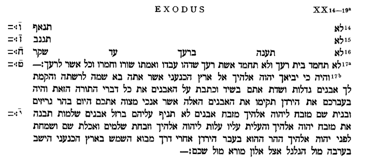 A screenshot of Von Gall's edition of the Samaritan Pentateuch at the end of the Ten Commandments.  After the usual text ending, "You will not covet your neighbor's house, and you will not covet your neighbor's wife, his male servant, his female servant, his bull, his ass, and anything that belongs to your neighbor," the Samaritan Pentateuch adds a new commandment:
And it will be when the Lord your God brings you into the land of the Canaanite where you are going to possess it, that you will raise up for yourself large stones and you will cover them with plaster, and you will write on the stones all the words of this Law.  And when you cross the Jordan River, you will set up these stones which I am commanding you today on Mount Gerizim, and you will build an altar there to the Lord your God, an altar of stones on which you will not use iron tools.  Of whole stones you will build the altar of the Lord your God, and you will offer up on it burnt offerings to the Lord your God, and you will sacrifice peace offerings and you will eat there and rejoice before the Lord your God on that mountain across the Jordan after a journey toward the sunset in the land of the Canaanite who dwells in the Arabah facing Gilgal beside Allon Moreh facing Shekhem.