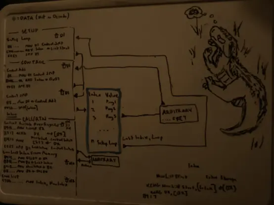 Code for setup. a loop control program and call/return capability, with a drek laying in some grass doing a think next to it.