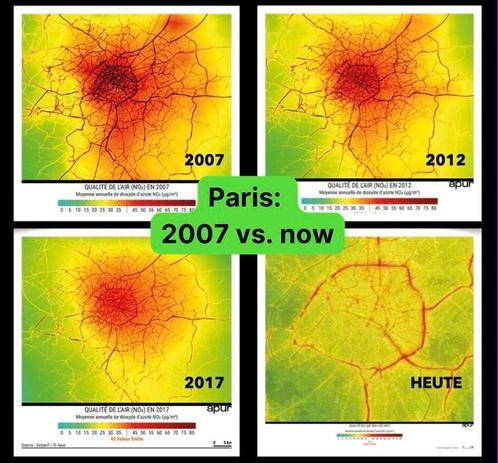 Rapid reduction in smog (with nitrogen oxides as the proxy) in Paris between 2007 and now.