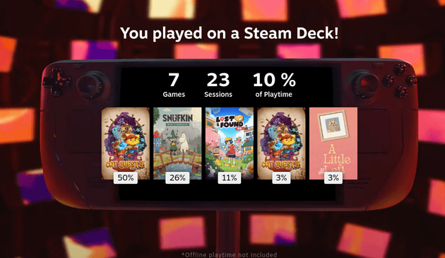 He jugado en la Steam Deck. A 7 juegos, en 23 sesiones y un 10% del tiempo total de juego (fue regalo de cumpleaños, así que empecé pasada más de la mitad del año). Los juegos han sido el Cat Quest 3, Snufkin (el de los Moomins), las demos del Lost & Found y Cat Quest 3, y el A Little To The Left.