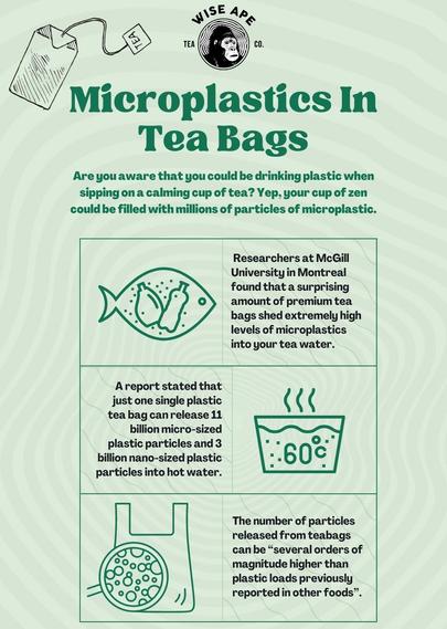 Microplastics : Are you aware that you could be drinking plastic when sipping on a calming cup of tea? Yep, your cup of zen could be filled with millions of particles of microplastic. University Researchers found that a surprising amount of premium tea bags shed extremely high  levels of microplastics into your tea water. Areport stated that just one single plastic ( ( ( tea bag canrelease 11 bilionmicro-sized plastic particles and 3 billion nano-sized plastic particles into hot water. The number of particles released from teabags agO can be “several orders of AP0 .‘ magnitude higher than U5 8000 plastic loads previously  reported in other foods”.