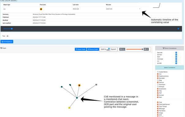 Correlation view of the CVE mention in AIL project.