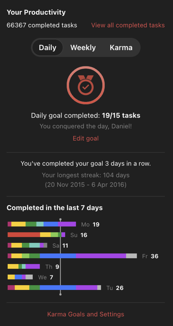 I closed in the past years over 66'300 tasks. Unbelievable, isn't it?