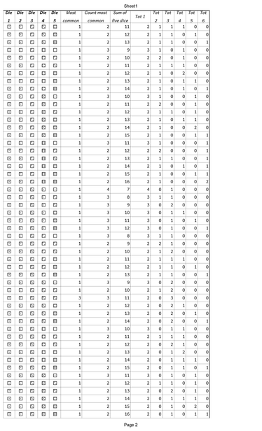 The second page of the brute-force spreadsheet of Yahtzee, showing the first several 5d6 roll outcomes from 1-1-2-3-4 to 1-1-3-5-6.  The same columns apply as the last one.