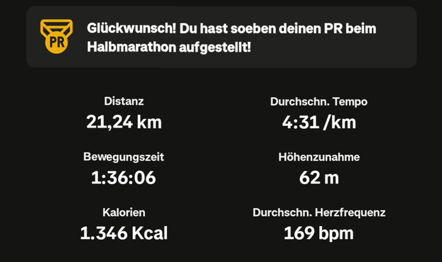Screenshot from Strava:
Distance: 21.24km
Time: 1:36:06
Avg. Tempo: 4:31min/km