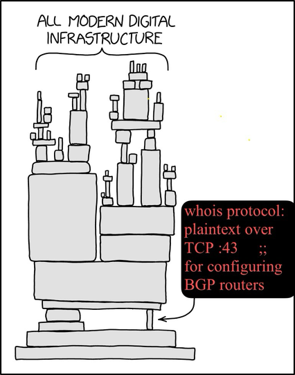 Dependencies comic by xkcd, modified with the title of our talk