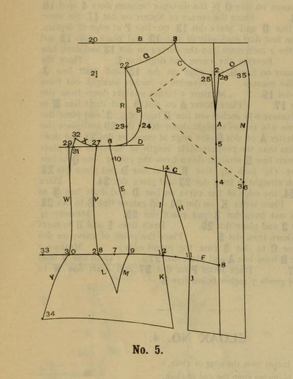 A screenshot from the pages of a yellowed old pattern drafting manual from the Edwardian era. The diagram shown sans any text or explanations is the front of a coat or jacket bodice. It has a sloped shoulder with an inward curve, meant to nestle in the hollow between neck and point of shoulder smoothly, and there is the suggested lines of where a folded collar would lay. There is a little cut out dart shown in the exact point of fold. There is one dart going off the lower edge of the bodice below the bust, doing the job of a normal modern bust dart. Next to it and below the arm, there is another dart, terminating at high upper hip. The hip below the drawn in waist looks like it will accommodate and emphasise some heck of a bunch of hip curve and it's a fairly clever design. The front extends far enough to the back that it's a combined side and front pattern piece, and would also allow you to draw in back darts with less fabric in them. Clever!