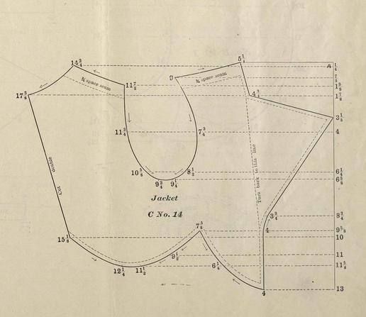 A drafting diagram for a jacket, on a scan of a yellowed old drafting manual. It's all just one piece. On the left side is the centre back line, in the middle is the arm's eye, flanked by the two sides of shoulder, and on the right the centre front with an immense collar lapel jutting out of it. The bottom edge is scalloped in an intriguing fashion. All the darts and seams have been subsumed into the one bodice piece and it looks both absolutely bonkers and like it makes perfect sense.