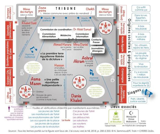 Infographie: « Une petite république indépendante » : l’organisation de la place Tahrir du roman d’Alaa El Aswany "J’ai couru vers le Nil"