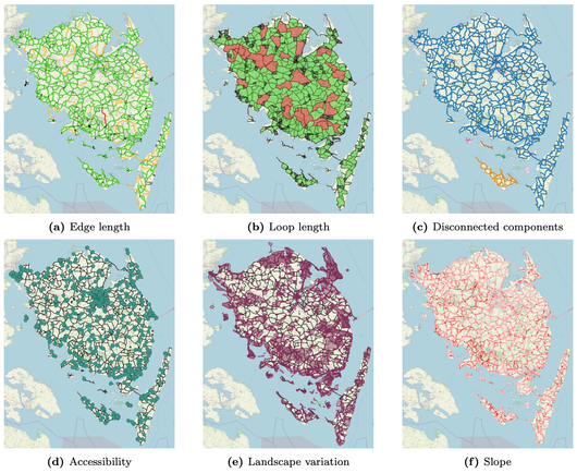 Overview of BikeNodePlanner features; interactive QGIS legends not shown. a) Classification of network edge length. Black: too short; green: ideal length; yellow: above ideal length; red: too long. b) Classification of loop lengths. Black: too short; green: ideal length; red: too long. c) Components in the network. Each color represents a disconnected component. d) Network accessibility, point data. Large points represent facilities within reach, small points represent facilities outside of reach, based on the distance threshold.) (e) Landscape variation, polygon data. Highlights where the network goes through areas of cultural interest. f) Network slope. Darker shades of red indicate steeper slopes.