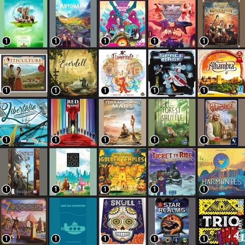 BG Stats 5 x 5.
      Play count:
      1: Ark Nova;
      1: Autobahn;
      1: Dinosaur Island;
      1: Dinosaur World;
      1: Lords of Waterdeep;
      1: Viticulture Essential Edition;
      1: Everdell;
      1: Flamecraft;
      1: Space Base;
      1: Alhambra;
      1: Libertalia: Winds of Galecrest;
      1: Red Rising;
      1: Terraforming Mars: Ares Expedition;
      1: Forest Shuffle;
      1: Istanbul;
      1: Mystic Vale;
      1: New York Zoo;
      1: Quest for Eldorado: Golden Temples;
      1: Ticket to Ride: Nordic Countries;
      1: Harmonies;
      1: 7 Wonders;
      1: Deep Sea Adventure;
      1: Skull;
      1: Star Realms;
      1: Trio.