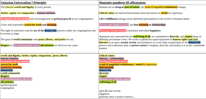 comparison between Unitarian Universalist principles and the Humanist Manifesto 3