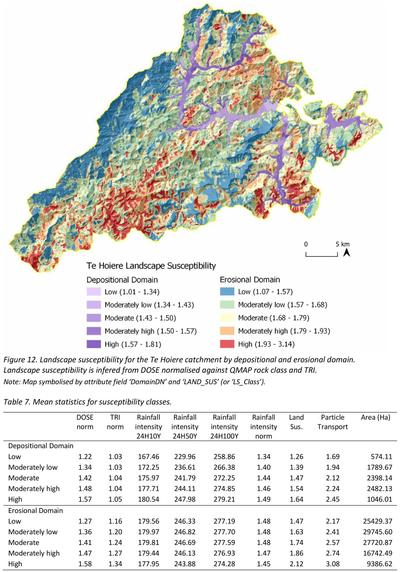 map | table - Landscape susceptibility for the Te Hoiere catchment by depositional and erosional domain. Landscape susceptibility is infered from DOSE normalised against QMAP rock class and TRI. Note: Map symbolised by attribute field ‘DomainDN’ and ‘LAND_SUS’ (or ‘LS_Class’) | Mean statistics for susceptibility classes.