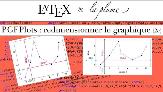 LaTeX, TikZ et PGFPlots : redimensionner les graphiques PGFPlots, avec des étiquettes et des libellés sur les axes