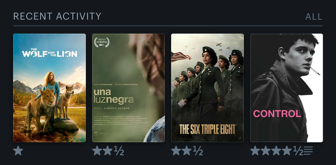 Posters of the last 4 movies I've logged in letterboxd:

The wolf and the lion 1★
A Dark Light 2½★
The six triple eight 2½★
Control 4½★