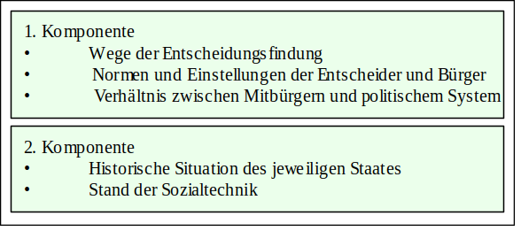 Komponenten politischer Kultur nach Auffassung Almond und Verbas