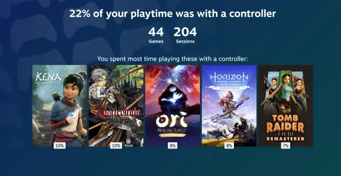 My most played games using a controller:

Kena: Bridge of Spirits
Castlevania Advance Collection
Ori and the Blind Forest
Horizon Zero Dawn
Tomb Raider Remastered I - III