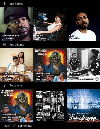Collage showing what music I've been listening to over the past 12 months.