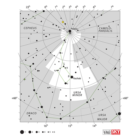 IAU star map with right ascension and declination. The map shows the boundaries and major stars of the constellation Ursa Minor. Other constellation boundaries of surrounding constellations are also labeled. The bottom of the figure contains a key for magnitude of stars.