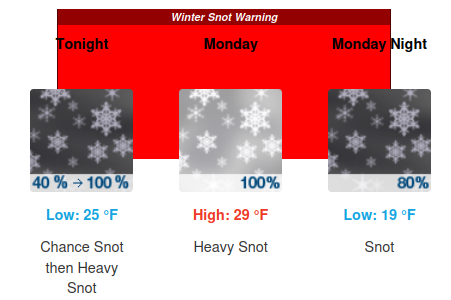 A forecast of heavy snot and snot.