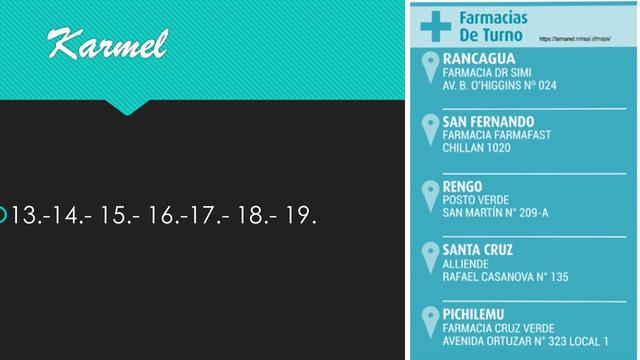 Rancagua Dr SIMI
Sn Fernado
FarmaFast
Rengo...