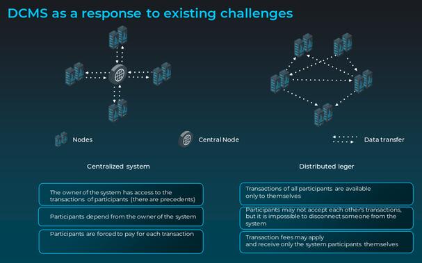 The upcoming DCMS that will be used in qr payment for BRICS participants will be decentralized and open source compared to Swift. At least on paper (see chart) it looks interesting and promising