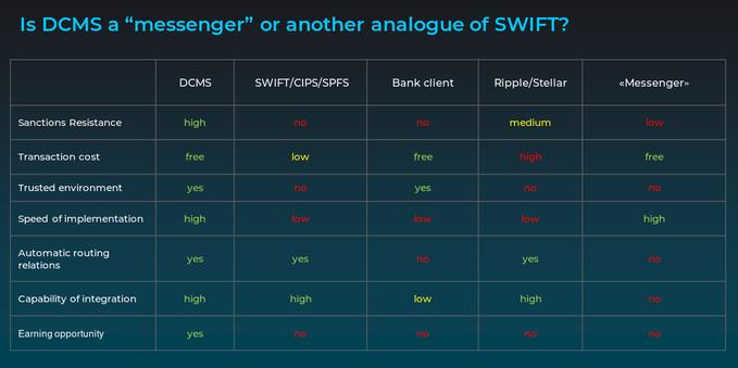 The upcoming DCMS that will be used in qr payment for BRICS participants will be decentralized and open source compared to Swift. At least on paper (see chart) it looks interesting and promising