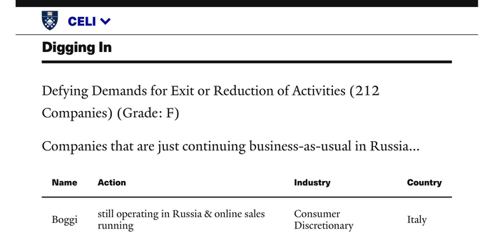 Screenshot of Yale CELI List information pertaining to Boggi Milano (Milan, Italy).