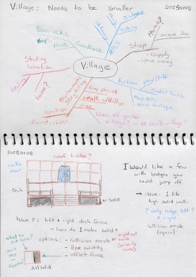 Scan of a spiral notepad.
Heading: Village needs to be smaller.

The top page is a brainstorm mind map of village ideas (starting location, guardhouse, NPCs, shop, return, environmental storytelling, etc).
The bottom page is a sketch of an building entryway with stairs leading to a deck.

Surrounding the sketch are notes.
I would like a few with ledges you could jump of -  Issue: one tile high solid wall.
Issue 2: left + right deck fence - how do I make solid?
