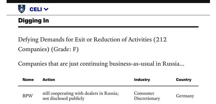 Screenshot of Yale CELI List information pertaining to BPW (Wiehl, Germany).
