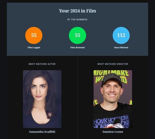 My 2024 in film from Letterboxd - numbers watched, top actor and director