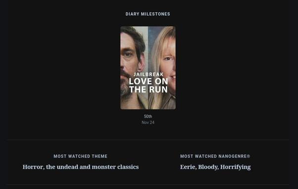 Letterboxd Diary Milestones, most watched theme (the undead and monsters) and most watched nanogenre (eerie, bloody, horrifying)