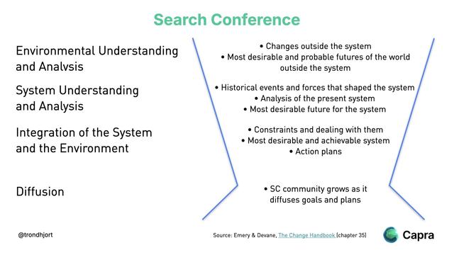 Slide of the Search Conference agenda.